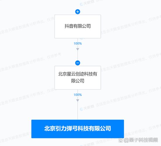 注冊資本100萬人民幣,經(jīng)營范圍含計(jì)算機(jī)系統(tǒng)服務(wù),軟件開發(fā),數(shù)字內(nèi)容