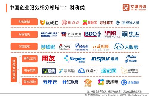 艾媒咨詢2020上半年中國(guó)企業(yè)服務(wù)發(fā)展全景報(bào)告 信息咨詢服務(wù)深度剖析